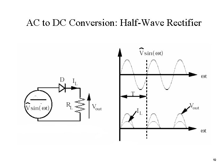 AC to DC Conversion: Half-Wave Rectifier 19 