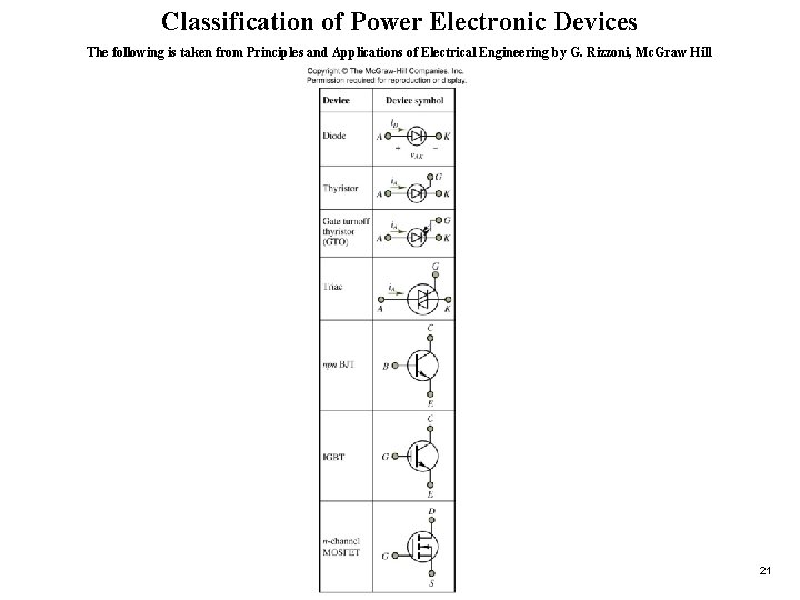 Classification of Power Electronic Devices The following is taken from Principles and Applications of