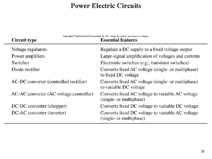 Power Electric Circuits Table 12. 1 22 