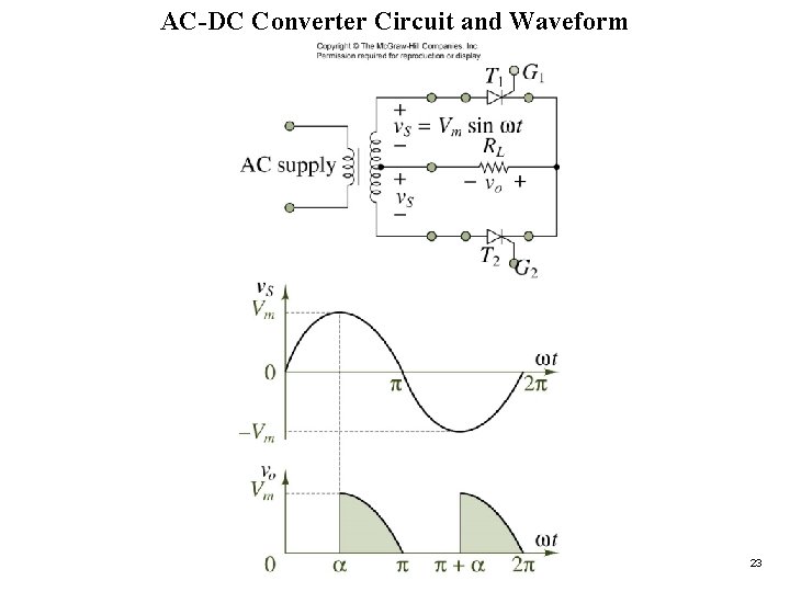 AC-DC Converter Circuit and Waveform Figure 12. 2 23 