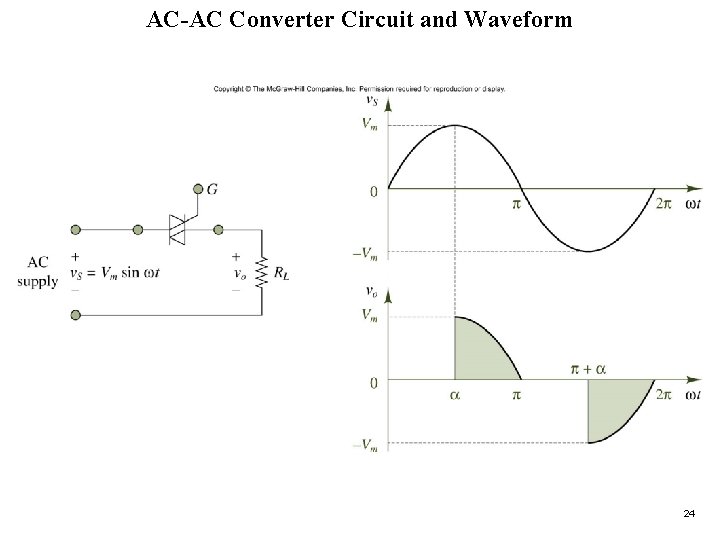 AC-AC Converter Circuit and Waveform Figure 12. 3 24 