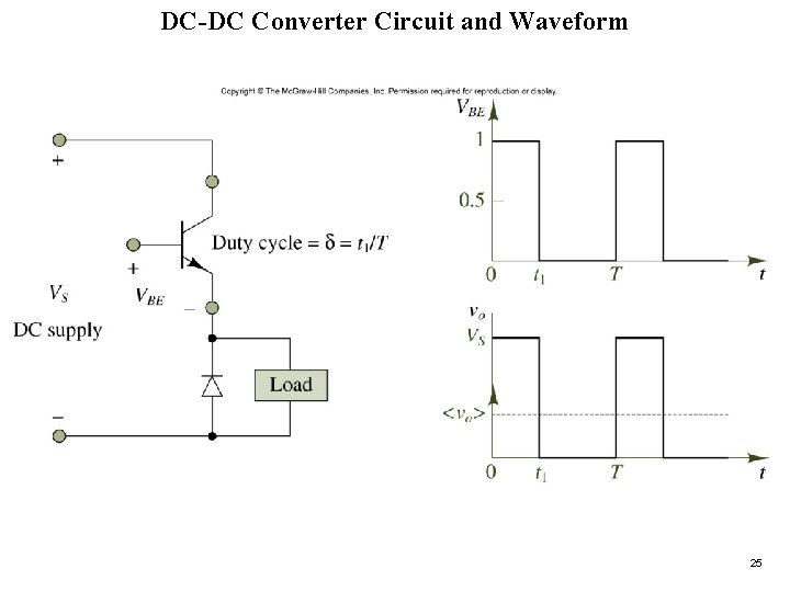 DC-DC Converter Circuit and Waveform Figure 12. 4 25 