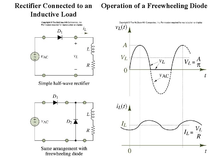 Rectifier Connected to an Inductive Load Operation of a Freewheeling Diode Figure 12. 17,