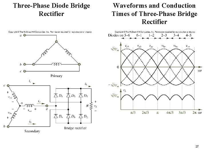 Three-Phase Diode Bridge Rectifier Waveforms and Conduction Times of Three-Phase Bridge Rectifier Figure 12.