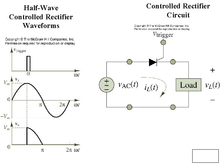Half-Wave Controlled Rectifier Waveforms Controlled Rectifier Circuit Figure 12. 25, 12. 26 28 