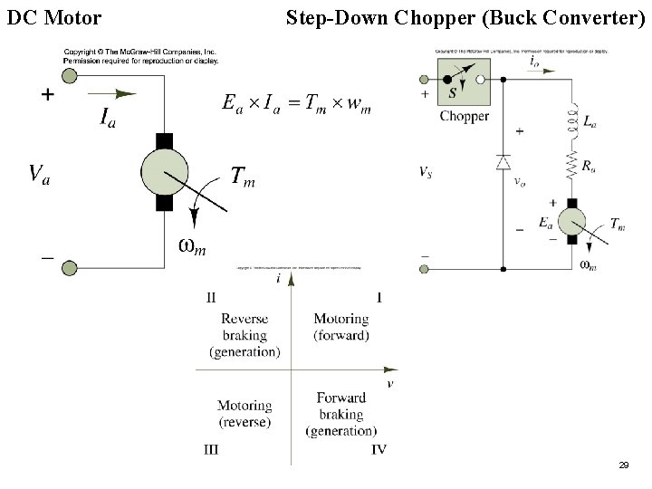 DC Motor Step-Down Chopper (Buck Converter) Figure 12. 34, 12. 35 29 