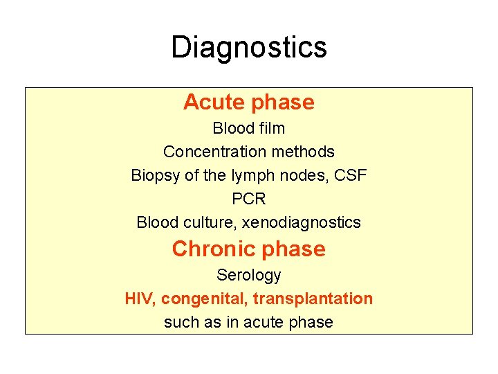 Diagnostics Acute phase Blood film Concentration methods Biopsy of the lymph nodes, CSF PCR