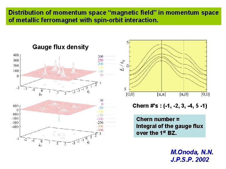 Distribution of momentum space “magnetic field” in momentum space of metallic ferromagnet with spin-orbit