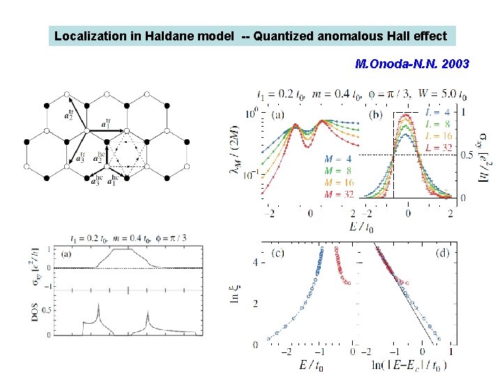 Localization in Haldane model -- Quantized anomalous Hall effect M. Onoda-N. N. 2003 