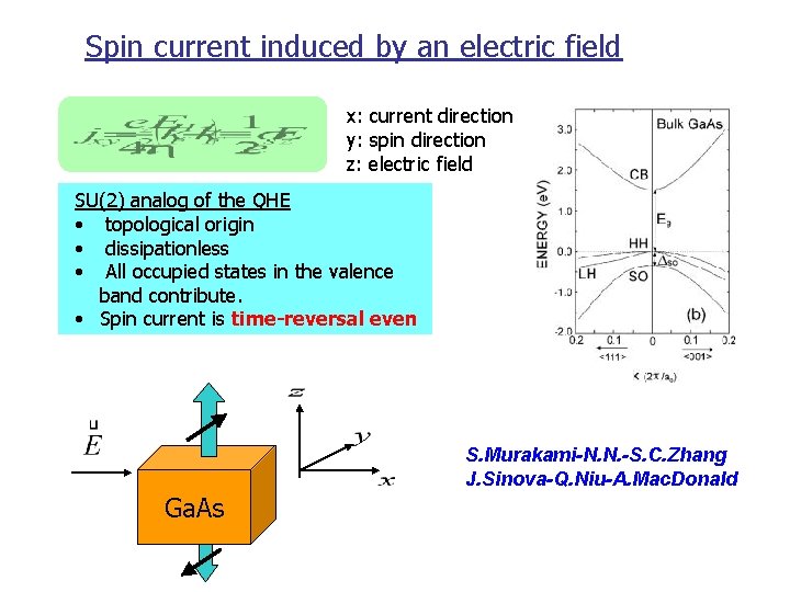 Spin current induced by an electric field x: current direction y: spin direction z: