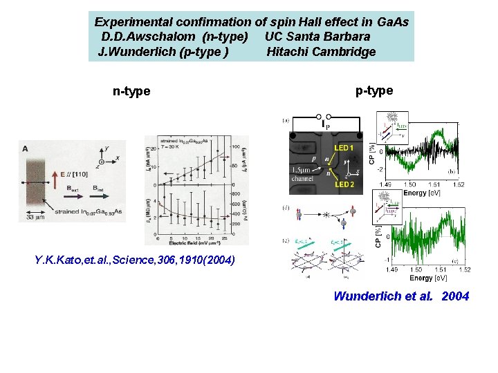 Experimental confirmation of spin Hall effect in Ga. As D. D. Awschalom (n-type)　　UC Santa