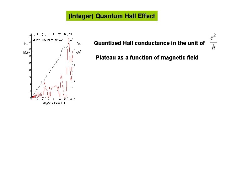 (Integer) Quantum Hall Effect Quantized Hall conductance in the unit of Plateau as a