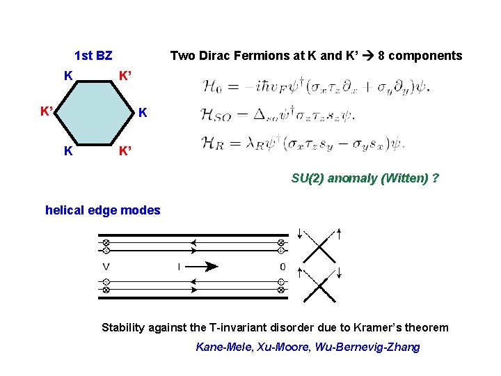 Two Dirac Fermions at K and K’ 8 components 1 st BZ K K’