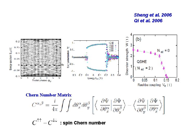Sheng et al. 2006 Qi et al. 2006 Chern Number Matrix : spin Chern