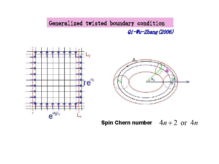 Generalized twisted boundary condition Qi-Wu-Zhang(2006) Spin Chern number 