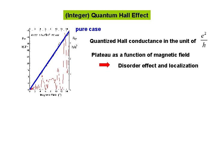 (Integer) Quantum Hall Effect pure case Quantized Hall conductance in the unit of Plateau