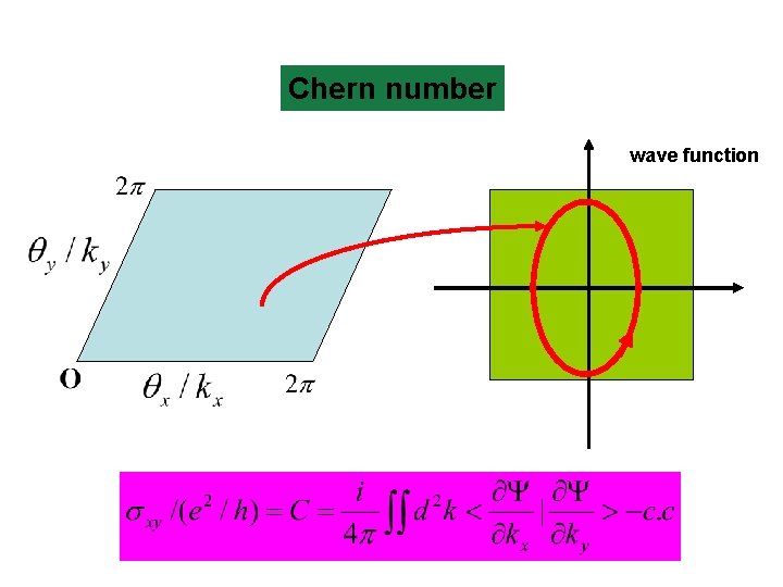 Chern number wave function 