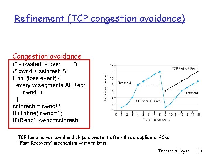 Refinement (TCP congestion avoidance) Congestion avoidance /* slowstart is over */ /* cwnd > Refinement (TCP congestion avoidance) Congestion avoidance /* slowstart is over */ /* cwnd >