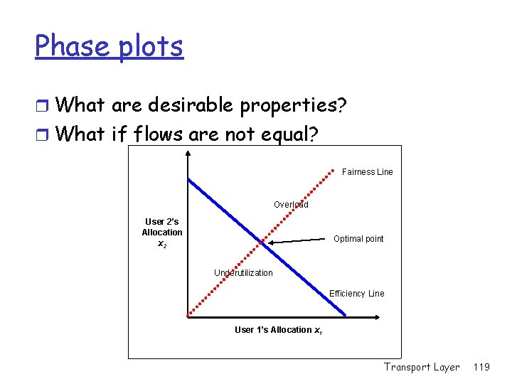 Phase plots r What are desirable properties? r What if flows are not equal? Phase plots r What are desirable properties? r What if flows are not equal?