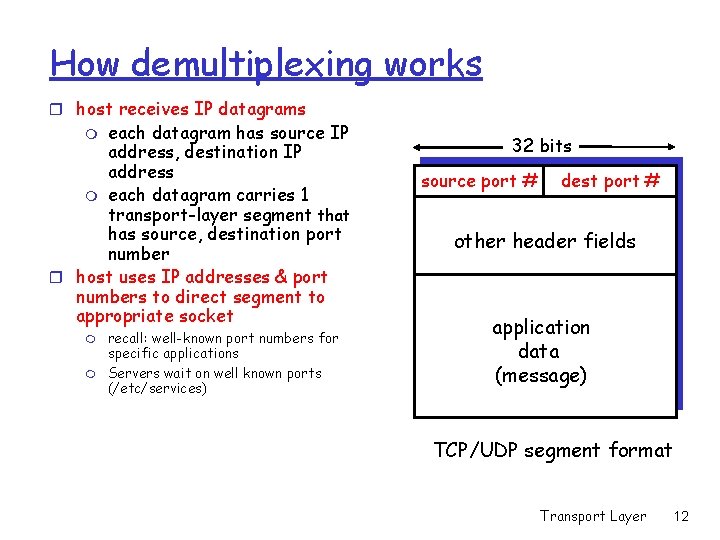 How demultiplexing works r host receives IP datagrams each datagram has source IP address, How demultiplexing works r host receives IP datagrams each datagram has source IP address,