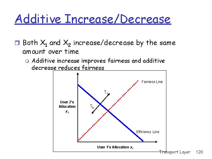 Additive Increase/Decrease r Both X 1 and X 2 increase/decrease by the same amount Additive Increase/Decrease r Both X 1 and X 2 increase/decrease by the same amount