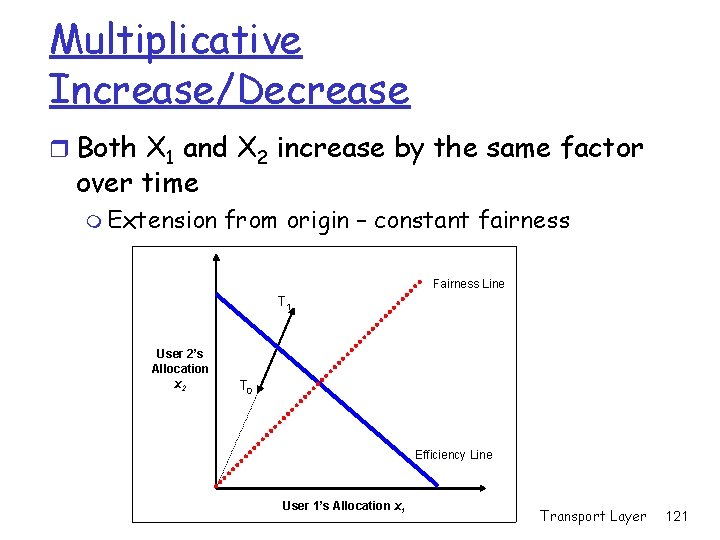 Multiplicative Increase/Decrease r Both X 1 and X 2 increase by the same factor Multiplicative Increase/Decrease r Both X 1 and X 2 increase by the same factor
