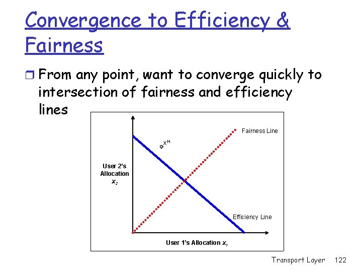 Convergence to Efficiency & Fairness r From any point, want to converge quickly to Convergence to Efficiency & Fairness r From any point, want to converge quickly to