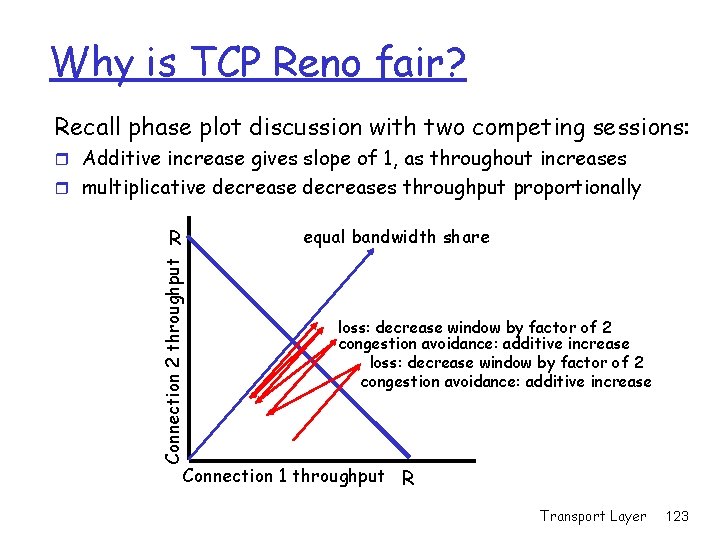 Why is TCP Reno fair? Recall phase plot discussion with two competing sessions: r Why is TCP Reno fair? Recall phase plot discussion with two competing sessions: r