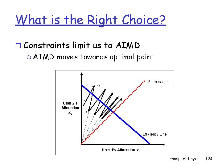 What is the Right Choice? r Constraints limit us to AIMD moves towards optimal What is the Right Choice? r Constraints limit us to AIMD moves towards optimal