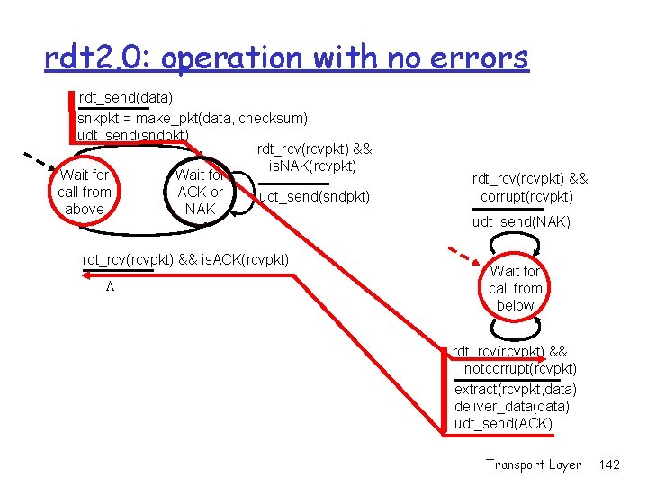 rdt 2. 0: operation with no errors rdt_send(data) snkpkt = make_pkt(data, checksum) udt_send(sndpkt) rdt_rcv(rcvpkt) rdt 2. 0: operation with no errors rdt_send(data) snkpkt = make_pkt(data, checksum) udt_send(sndpkt) rdt_rcv(rcvpkt)