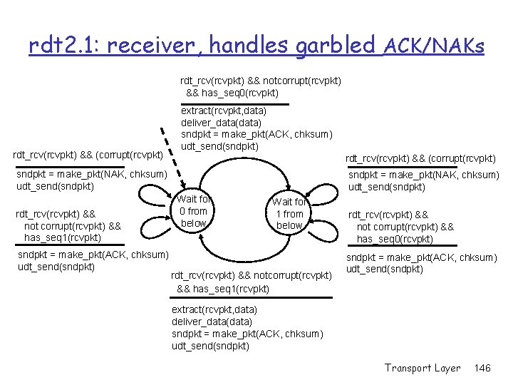 rdt 2. 1: receiver, handles garbled ACK/NAKs rdt_rcv(rcvpkt) && notcorrupt(rcvpkt) && has_seq 0(rcvpkt) rdt_rcv(rcvpkt) rdt 2. 1: receiver, handles garbled ACK/NAKs rdt_rcv(rcvpkt) && notcorrupt(rcvpkt) && has_seq 0(rcvpkt) rdt_rcv(rcvpkt)