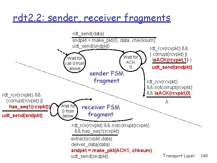 rdt 2. 2: sender, receiver fragments rdt_send(data) sndpkt = make_pkt(0, data, checksum) udt_send(sndpkt) rdt_rcv(rcvpkt) rdt 2. 2: sender, receiver fragments rdt_send(data) sndpkt = make_pkt(0, data, checksum) udt_send(sndpkt) rdt_rcv(rcvpkt)