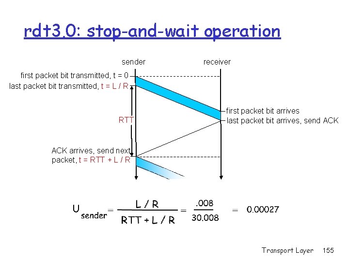 rdt 3. 0: stop-and-wait operation sender receiver first packet bit transmitted, t = 0 rdt 3. 0: stop-and-wait operation sender receiver first packet bit transmitted, t = 0
