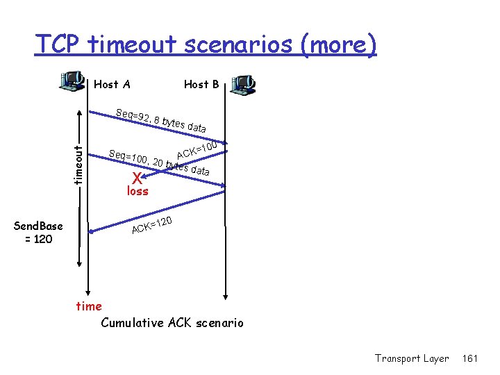 TCP timeout scenarios (more) Host A Host B Seq=9 timeout 2, 8 by Send. TCP timeout scenarios (more) Host A Host B Seq=9 timeout 2, 8 by Send.