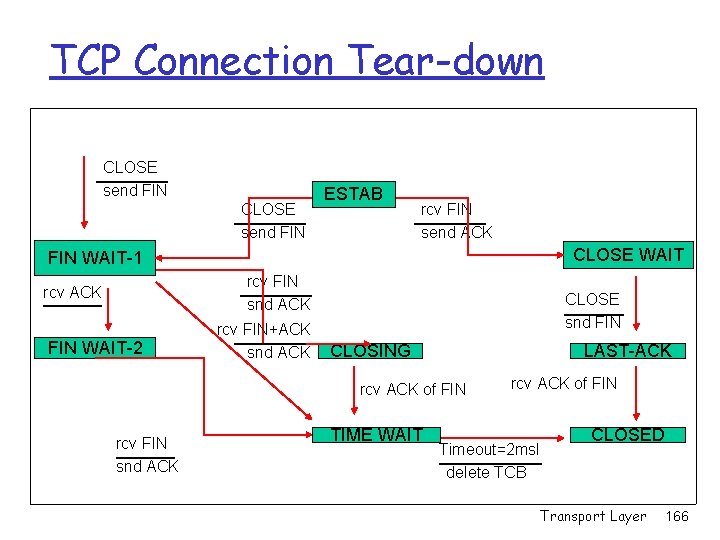 TCP Connection Tear-down CLOSE send FIN ESTAB rcv FIN send ACK CLOSE WAIT FIN TCP Connection Tear-down CLOSE send FIN ESTAB rcv FIN send ACK CLOSE WAIT FIN