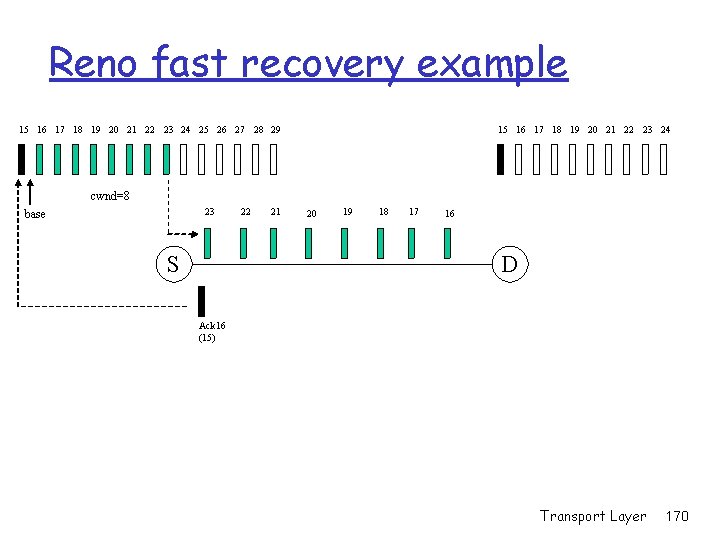 Reno fast recovery example 15 16 17 18 19 20 21 22 23 24 Reno fast recovery example 15 16 17 18 19 20 21 22 23 24
