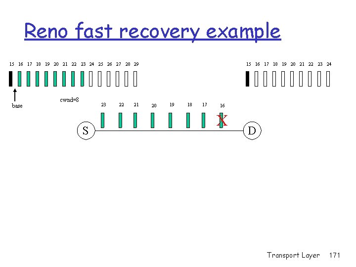 Reno fast recovery example 15 16 17 18 19 20 21 22 23 24 Reno fast recovery example 15 16 17 18 19 20 21 22 23 24