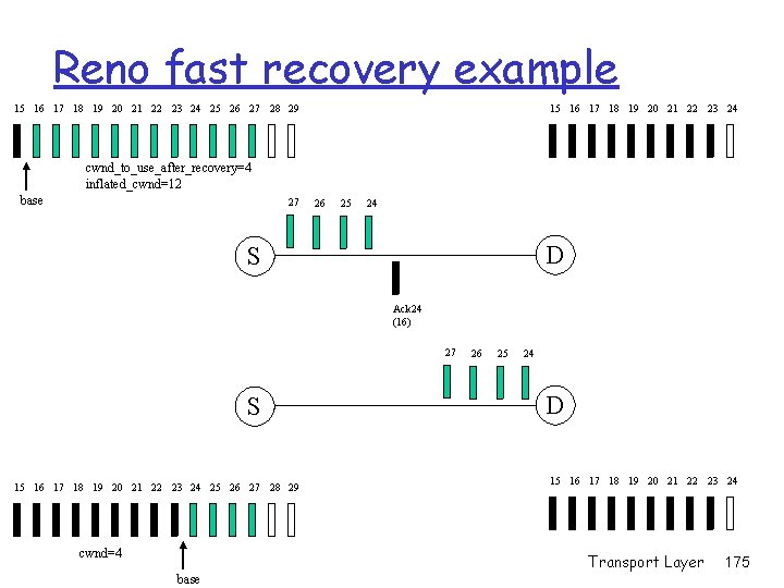 Reno fast recovery example 15 16 17 18 19 20 21 22 23 24 Reno fast recovery example 15 16 17 18 19 20 21 22 23 24