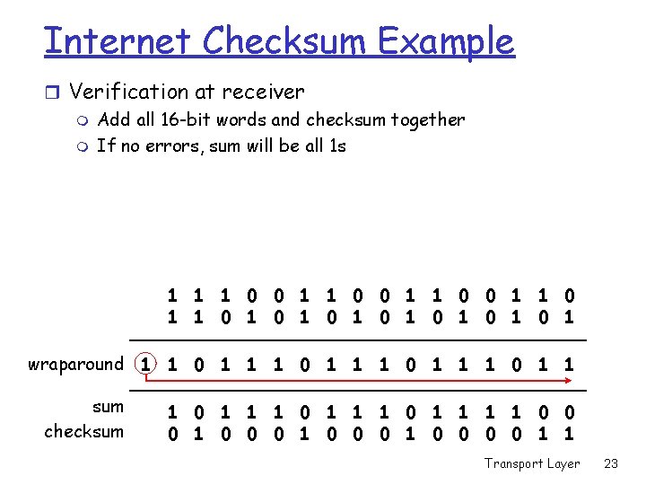 Internet Checksum Example r Verification at receiver m Add all 16 -bit words and Internet Checksum Example r Verification at receiver m Add all 16 -bit words and