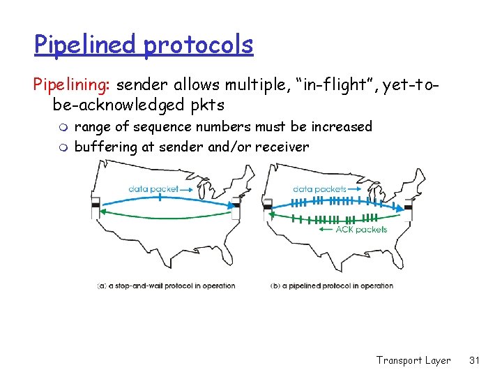 Pipelined protocols Pipelining: sender allows multiple, “in-flight”, yet-tobe-acknowledged pkts m m range of sequence Pipelined protocols Pipelining: sender allows multiple, “in-flight”, yet-tobe-acknowledged pkts m m range of sequence