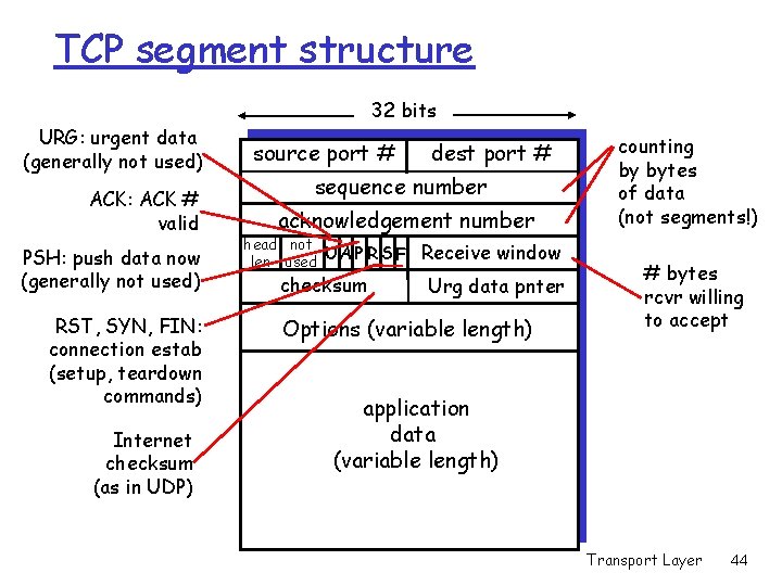 TCP segment structure 32 bits URG: urgent data (generally not used) ACK: ACK # TCP segment structure 32 bits URG: urgent data (generally not used) ACK: ACK #