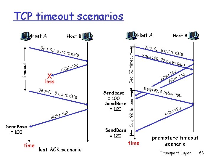 TCP timeout scenarios Host A 2, 8 by tes da t Seq=92 timeout a TCP timeout scenarios Host A 2, 8 by tes da t Seq=92 timeout a