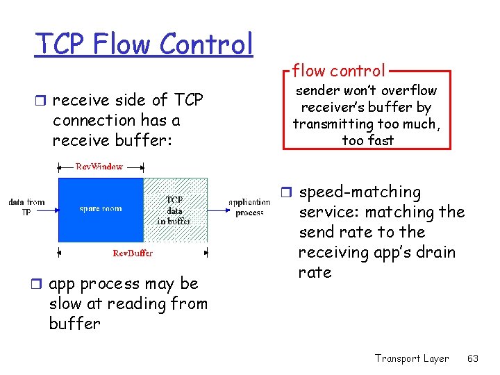 TCP Flow Control r receive side of TCP connection has a receive buffer: flow TCP Flow Control r receive side of TCP connection has a receive buffer: flow