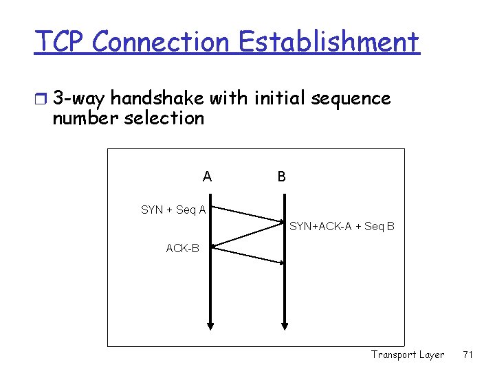 TCP Connection Establishment r 3 -way handshake with initial sequence number selection A B TCP Connection Establishment r 3 -way handshake with initial sequence number selection A B