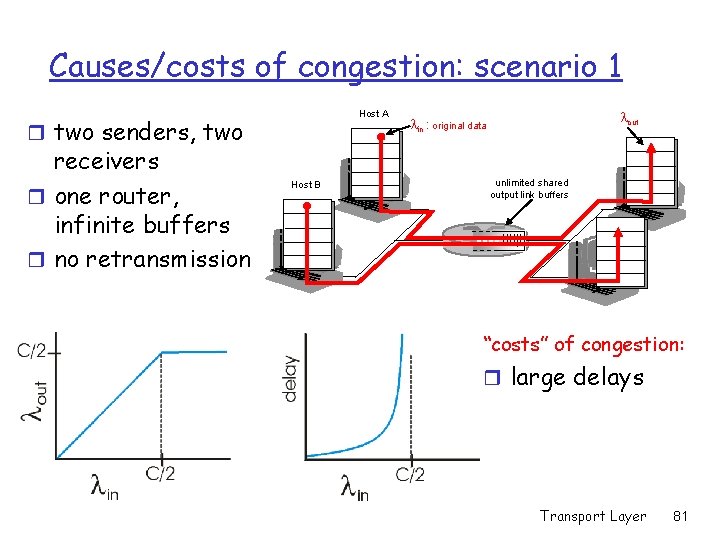 Causes/costs of congestion: scenario 1 Host A r two senders, two receivers r one Causes/costs of congestion: scenario 1 Host A r two senders, two receivers r one