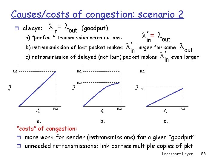 Causes/costs of congestion: scenario 2 r always: l = in lout (goodput) a) “perfect” Causes/costs of congestion: scenario 2 r always: l = in lout (goodput) a) “perfect”