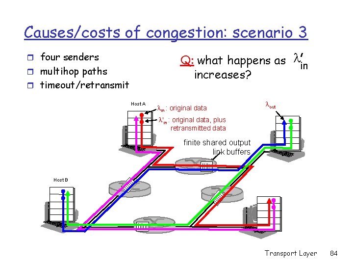 Causes/costs of congestion: scenario 3 Q: what happens as lin increases? r four senders Causes/costs of congestion: scenario 3 Q: what happens as lin increases? r four senders