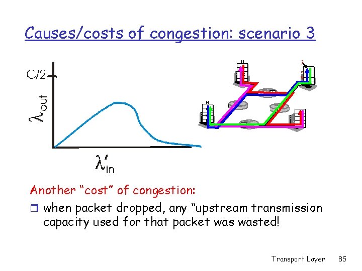 Causes/costs of congestion: scenario 3 H o st A l o u t H Causes/costs of congestion: scenario 3 H o st A l o u t H