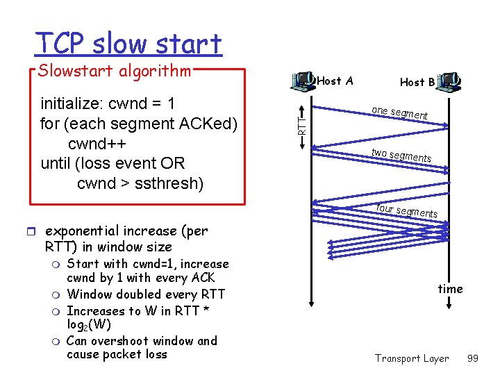 TCP slow start Slowstart algorithm RTT initialize: cwnd = 1 for (each segment ACKed) TCP slow start Slowstart algorithm RTT initialize: cwnd = 1 for (each segment ACKed)