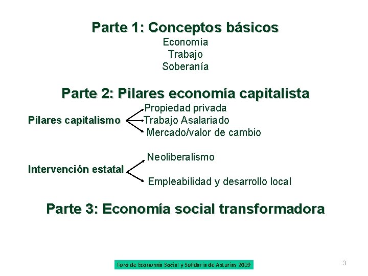 Parte 1: Conceptos básicos Economía Trabajo Soberanía Parte 2: Pilares economía capitalista Propiedad privada